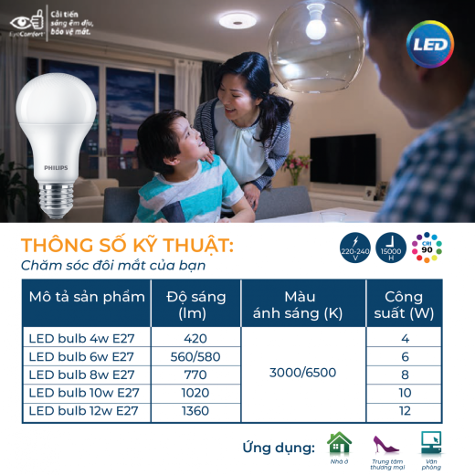 Bóng đèn LED Bulb Philips Mycare A60
